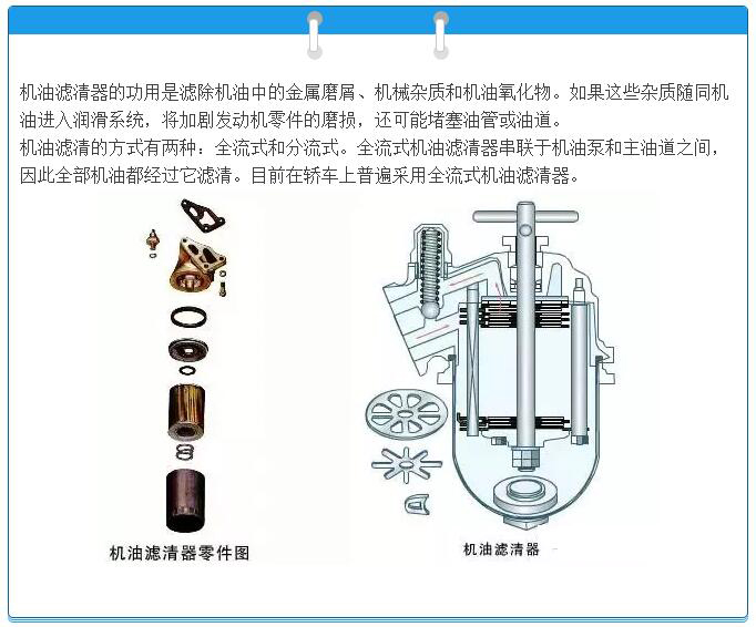 潤滑油